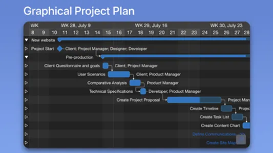 Merlin Project: Gantt + Kanban screenshot 4