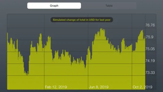 Total FX - multicurrency screenshot 1