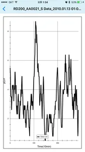 Radon Monitor screenshot 3