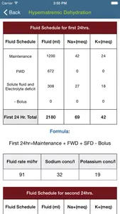 Rx Pediatric Dehydration screenshot 2