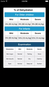 Rx Pediatric Dehydration screenshot 4