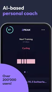 2PEAK Cycling & Triathlon screenshot 0