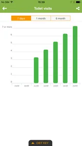 IBS Diet & Low-FODMAP Tracker screenshot 3