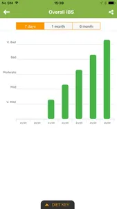 IBS Diet & Low-FODMAP Tracker screenshot 4