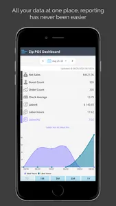 Zip POS Dashboard screenshot 4