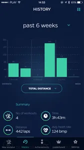 Swimmo - Smarter Swimming screenshot 3