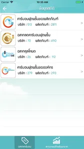 Carbon4Thai screenshot 6