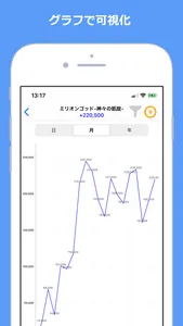 Myパチ収支表 パチンコ・パチスロ収支管理 screenshot 3