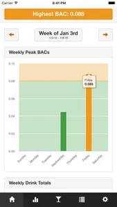 BAC Tracker screenshot 0