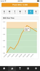 BAC Tracker screenshot 1