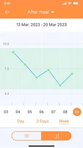 Blood Sugar Diary for Diabetes screenshot 5