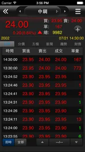 群益證券 掌中財神全球通 screenshot 0