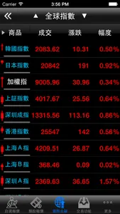 群益證券 掌中財神全球通 screenshot 2