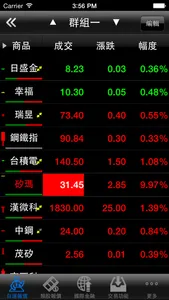 群益證券 掌中財神全球通 screenshot 4
