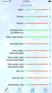 CANC - Nutrients counter screenshot 0