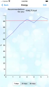 CANC - Nutrients counter screenshot 1