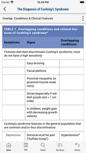 Clinical Practice Guidelines screenshot 4