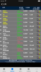 異動股 追擊手 (即時 香港股票 港股 版) screenshot 1