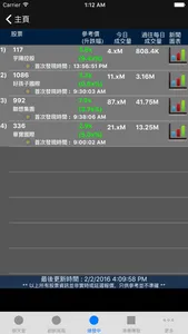 異動股 追擊手 (即時 香港股票 港股 版) screenshot 2