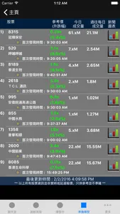 異動股 追擊手 (即時 香港股票 港股 版) screenshot 3