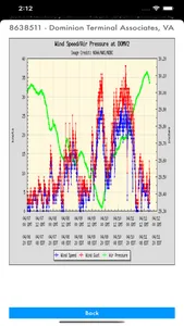 Instant NOAA Buoys 3D screenshot 1