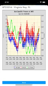 Instant NOAA Buoys 3D screenshot 3