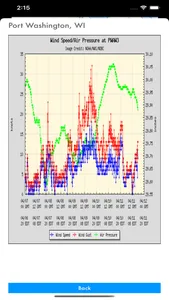 Instant NOAA Buoys 3D screenshot 5