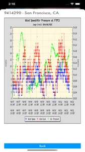 Instant NOAA Buoys 3D screenshot 7