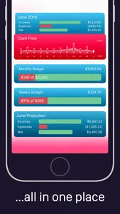 Money - Personal Finance screenshot 1