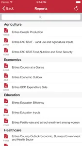 Eritrea Executive Monitor screenshot 4