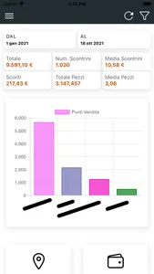 MobiPOS - Analytics screenshot 2