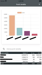 MobiPOS - Analytics screenshot 3