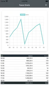 MobiPOS - Analytics screenshot 4