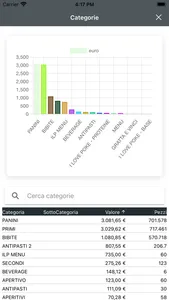 MobiPOS - Analytics screenshot 5