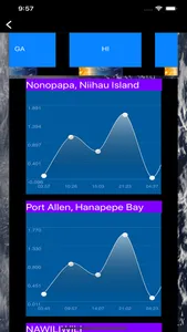 Instant NOAA Tide Pro screenshot 1