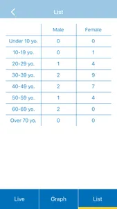 HVC-C2W Basic Operations App screenshot 4