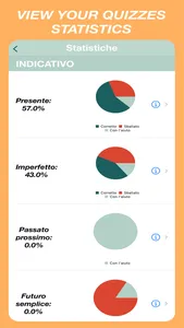 Italian Verbs Quiz screenshot 5