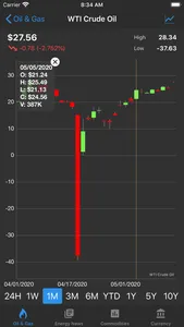 Oil Price Live screenshot 1