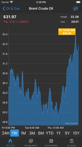 Oil Price Live screenshot 2