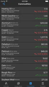 Oil Price Live screenshot 4