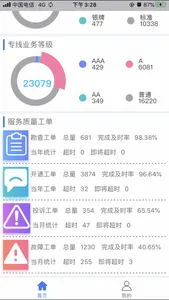 集客业务综合呈现平台 screenshot 1