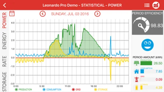 Leonardo Monitor screenshot 2