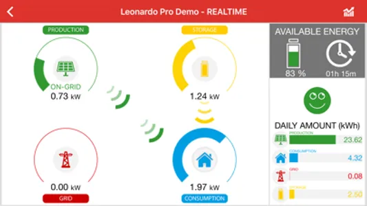 Leonardo Monitor screenshot 4