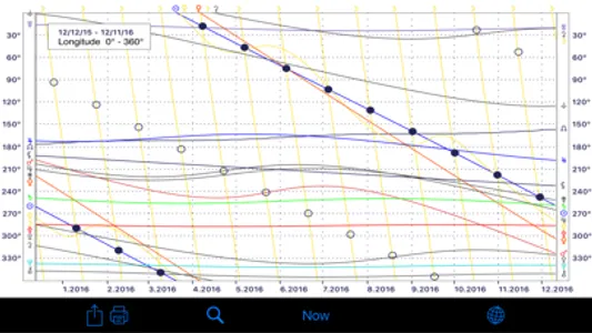 iPhemeris Astrology Ephemeris screenshot 3