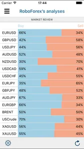 RoboForex Analytics screenshot 1