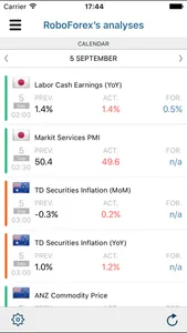 RoboForex Analytics screenshot 4