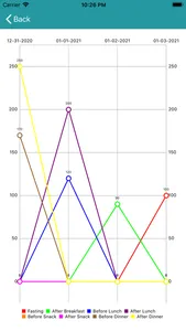 Glucose Logger screenshot 2