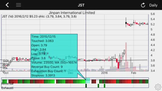 Interactive Stock Charts screenshot 3