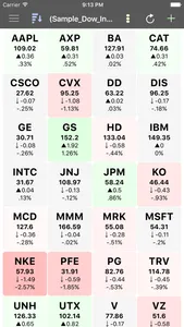 Interactive Stock Charts screenshot 4