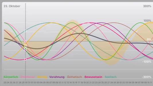 myBiorythm screenshot 3